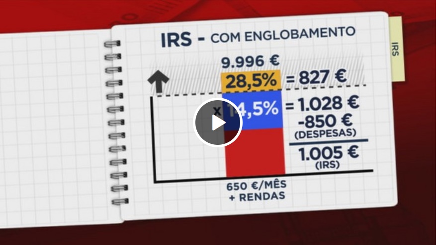 VÍDEO – Aumente o  reembolso do IRS com o Englobamento